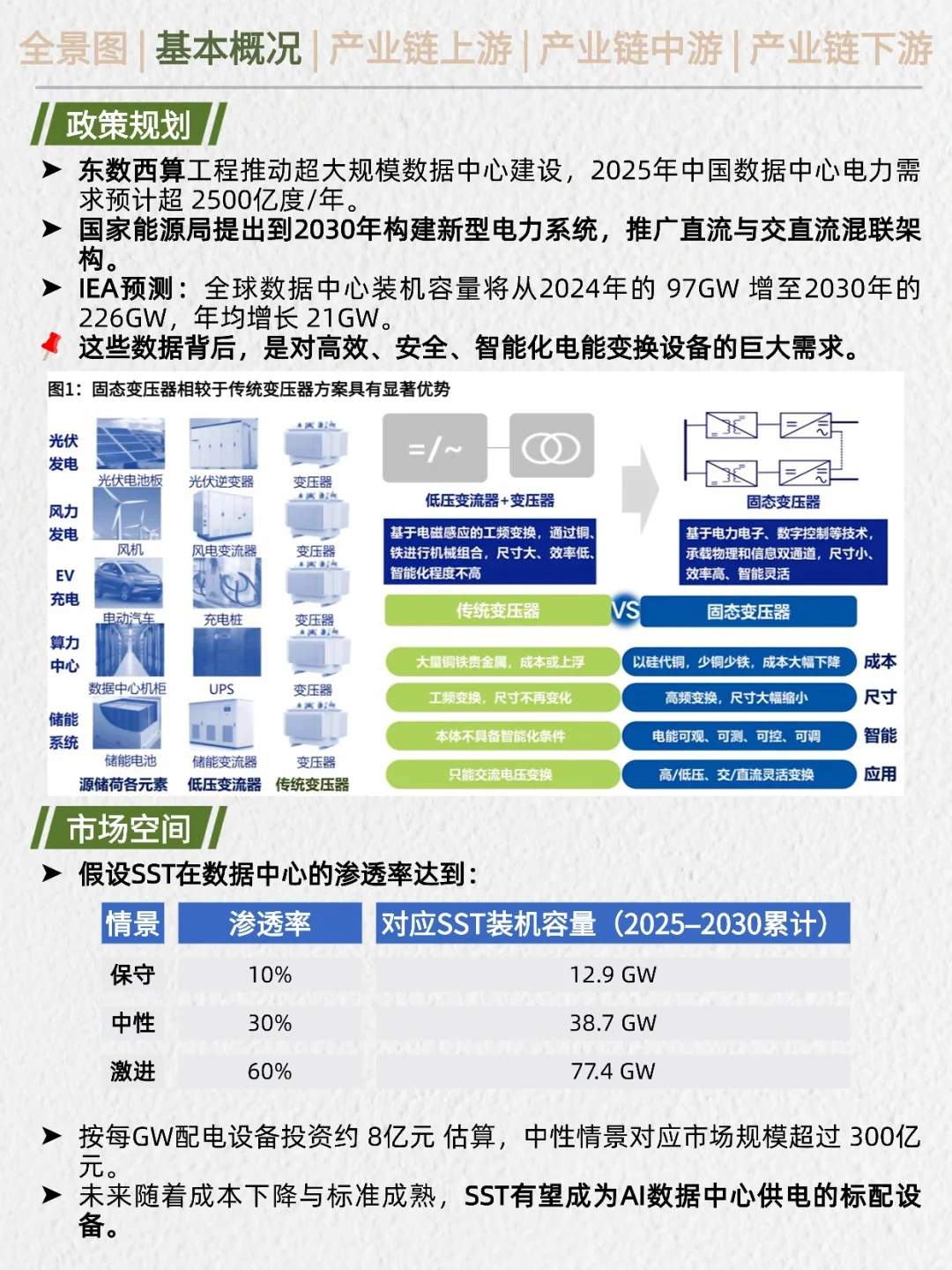 一天吃透产业链:AIDC电源(终极方案)