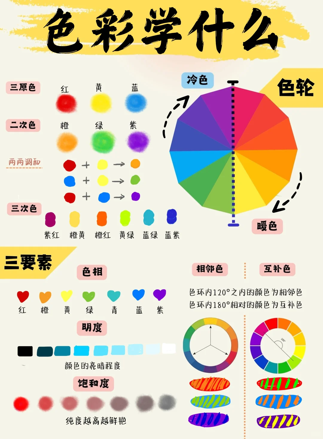 中央美院老师|教孩子?学习色彩