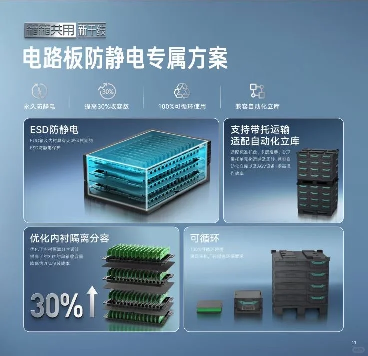 新干线-汽车及家电零部件包装循环服务专家