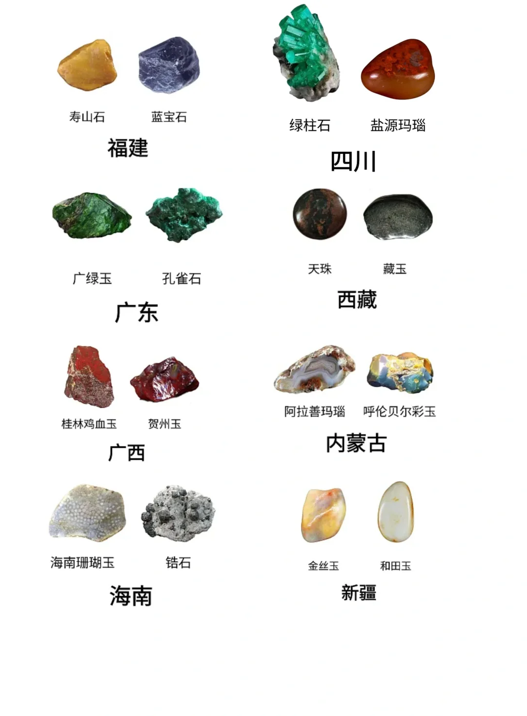 各地的特有宝石，有错误的留言过两天修改