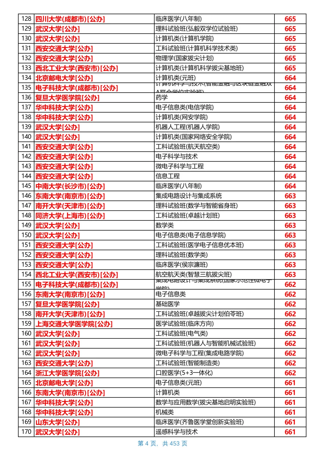 河北2025本科普通物理组投档线，第1/共26