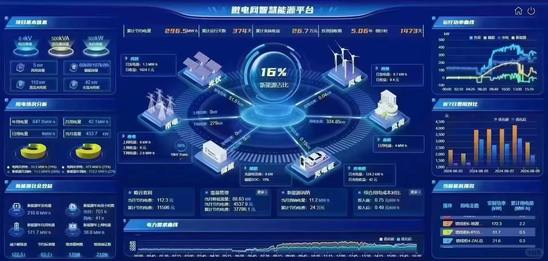 安科瑞能源管理平台