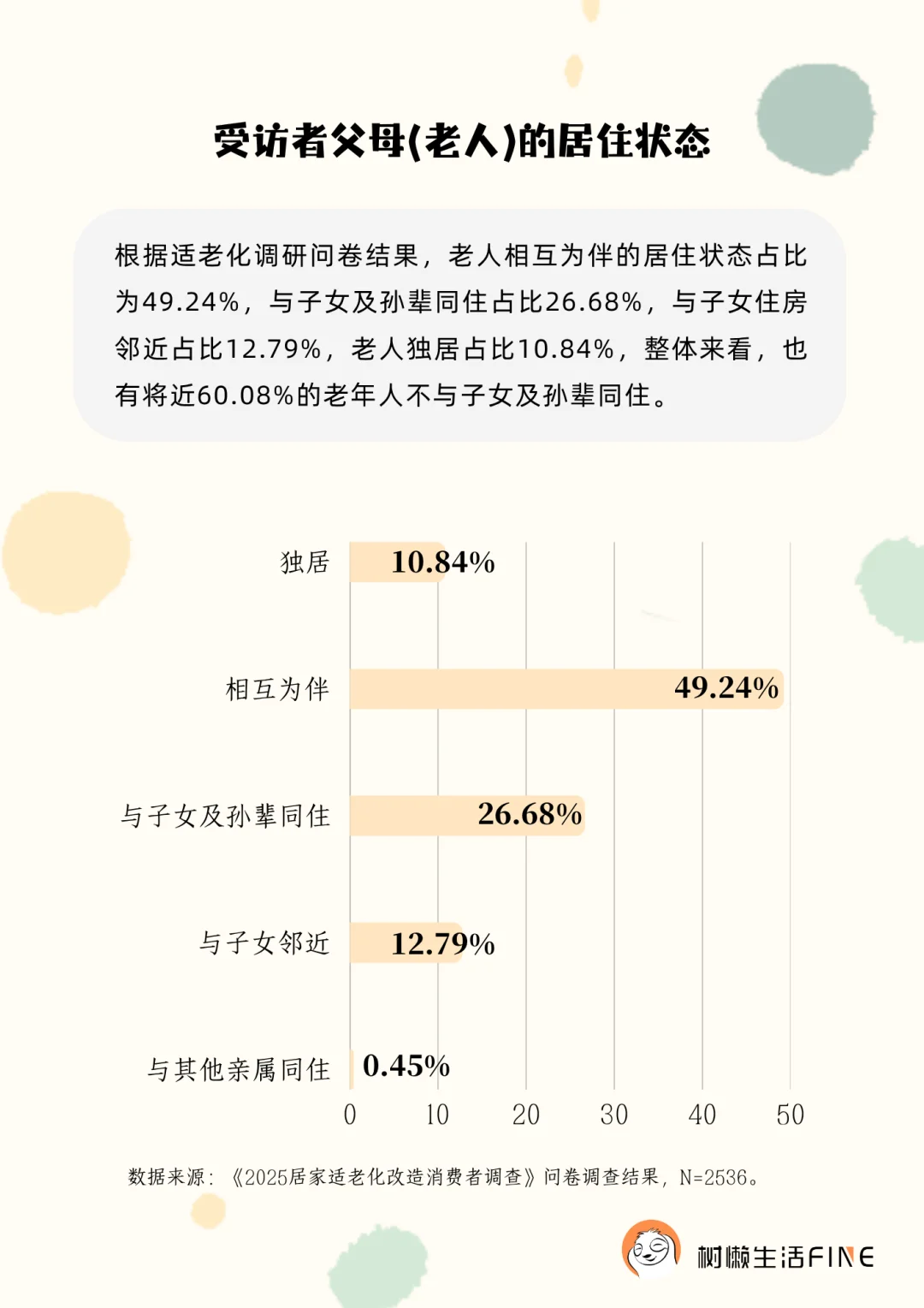 《居家适老化改造市场调研报告》