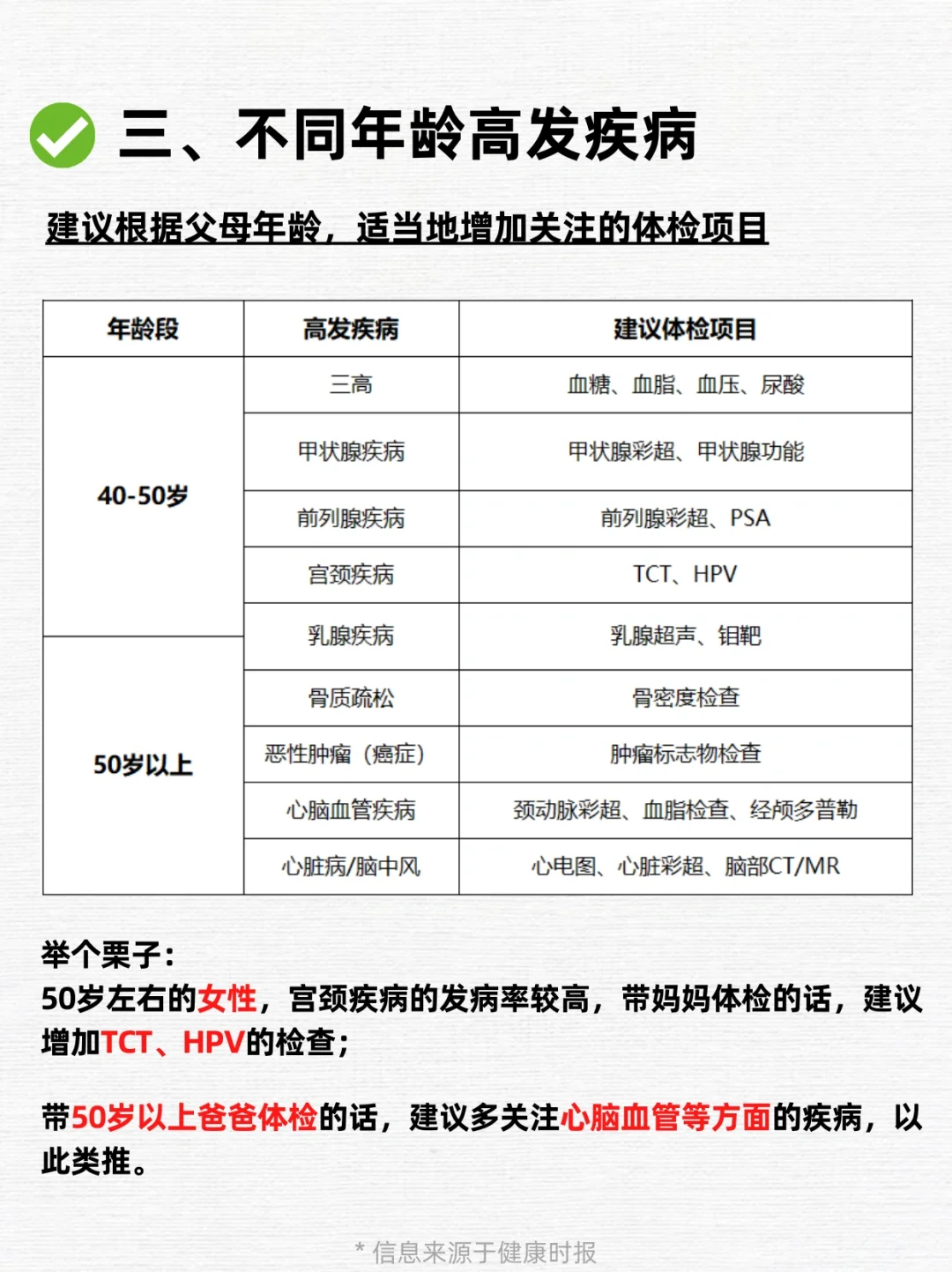 一张纸说透父母体检，拒绝无效体检！