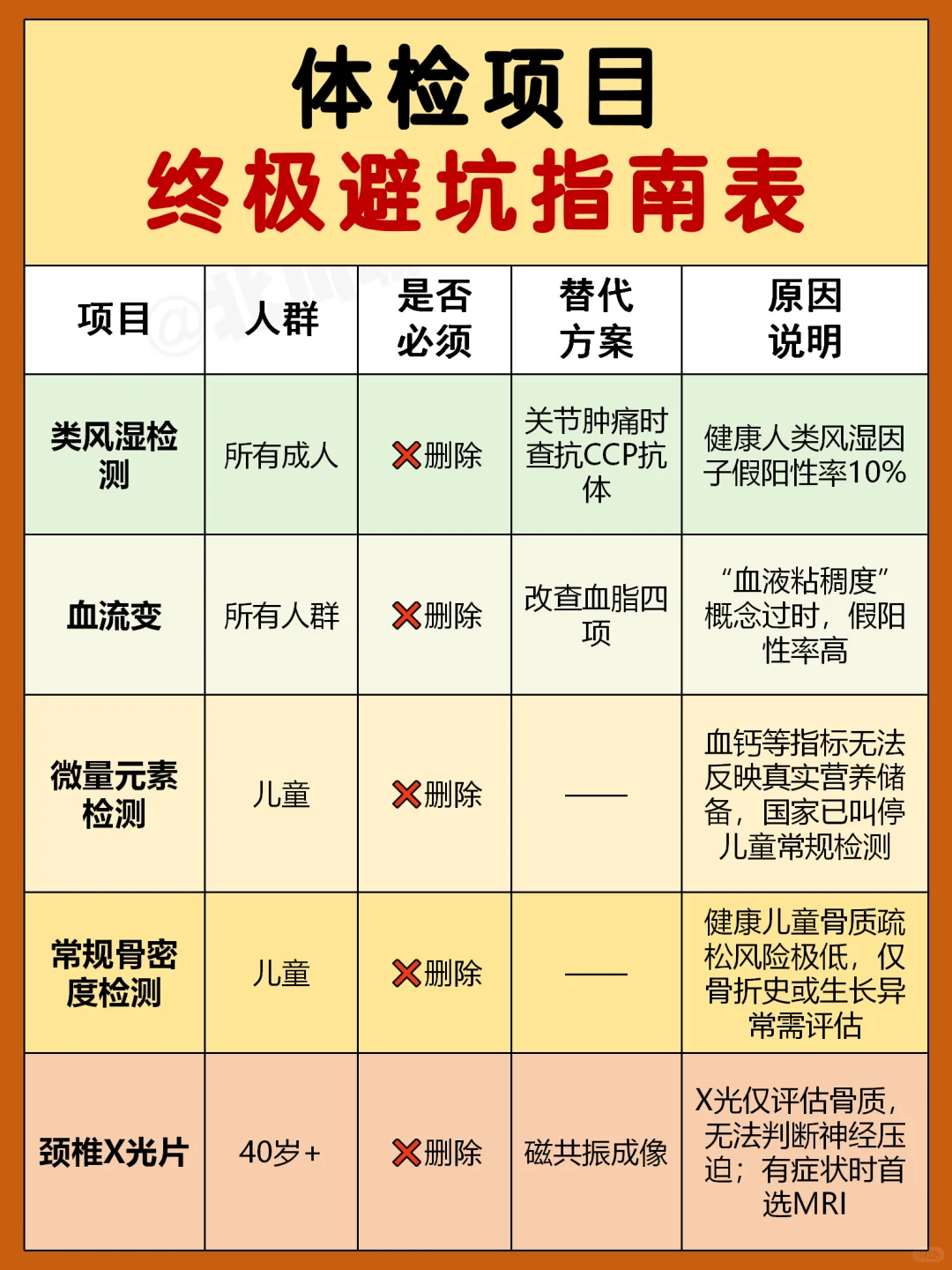 “体检刺客”避雷指南,看完立省1个W