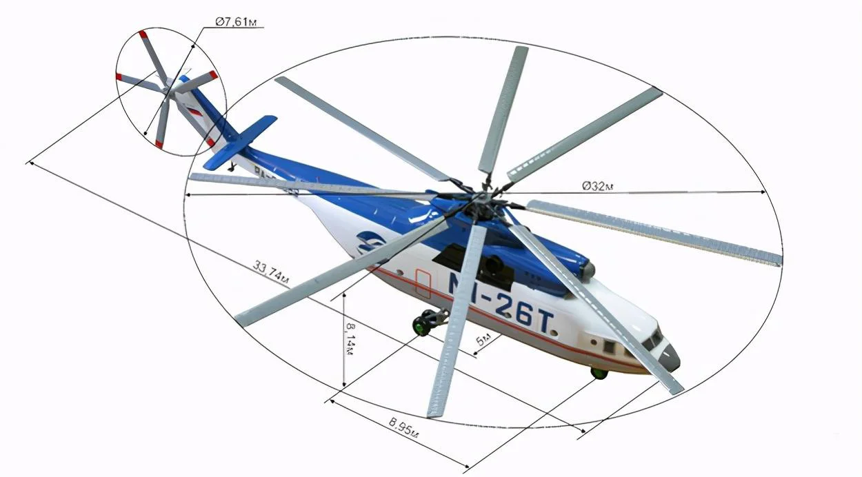 世界最大重型运输直升机集合/我们目前落后