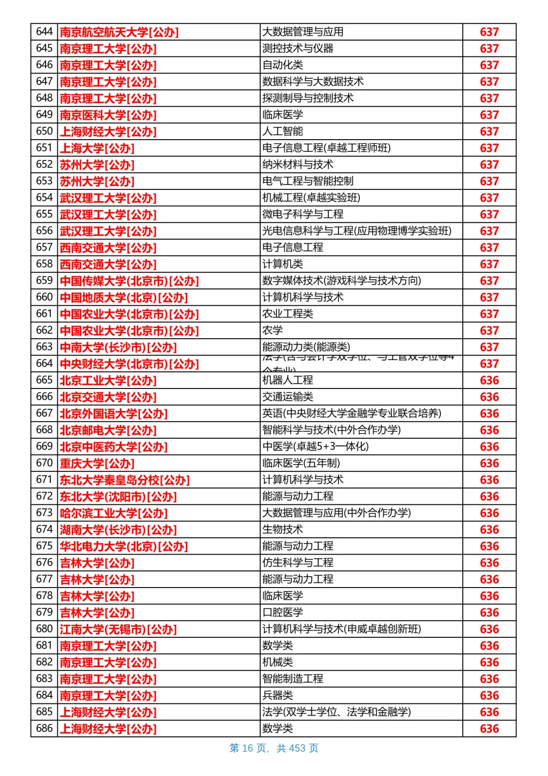 河北2025本科普通物理组投档线，第1/共26