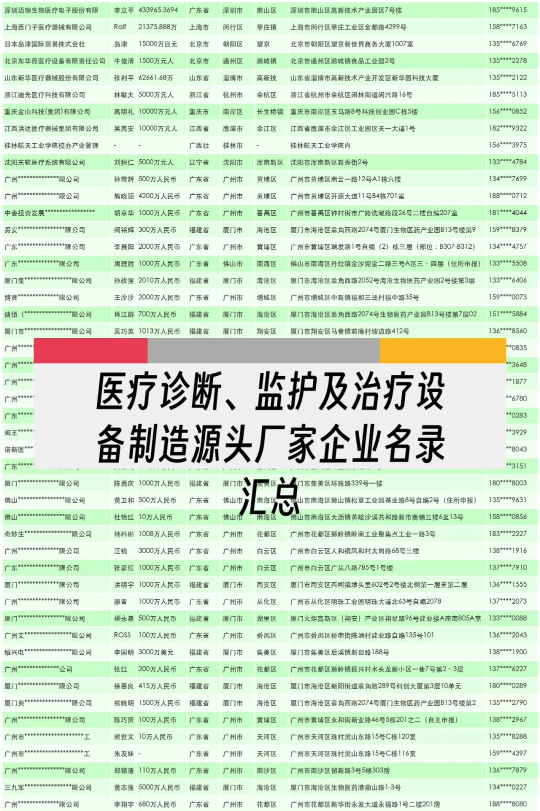 医疗诊断、监护及治疗设备制造源头厂家企业