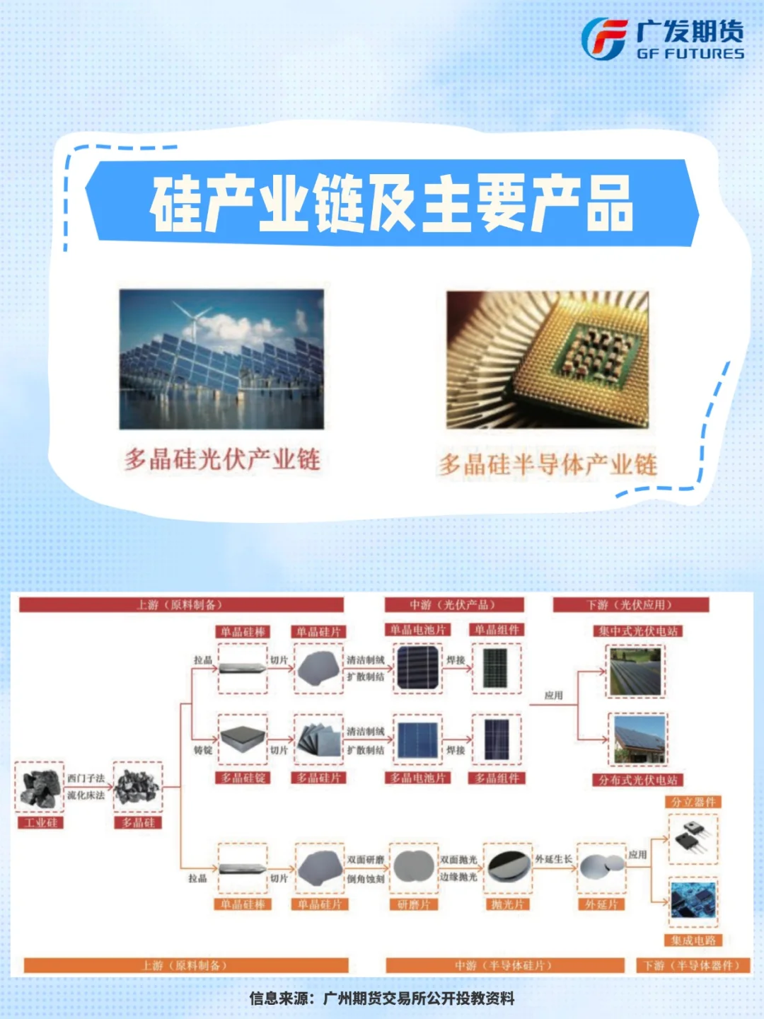 ?【吃透多晶硅】从光伏到芯片的关键材料
