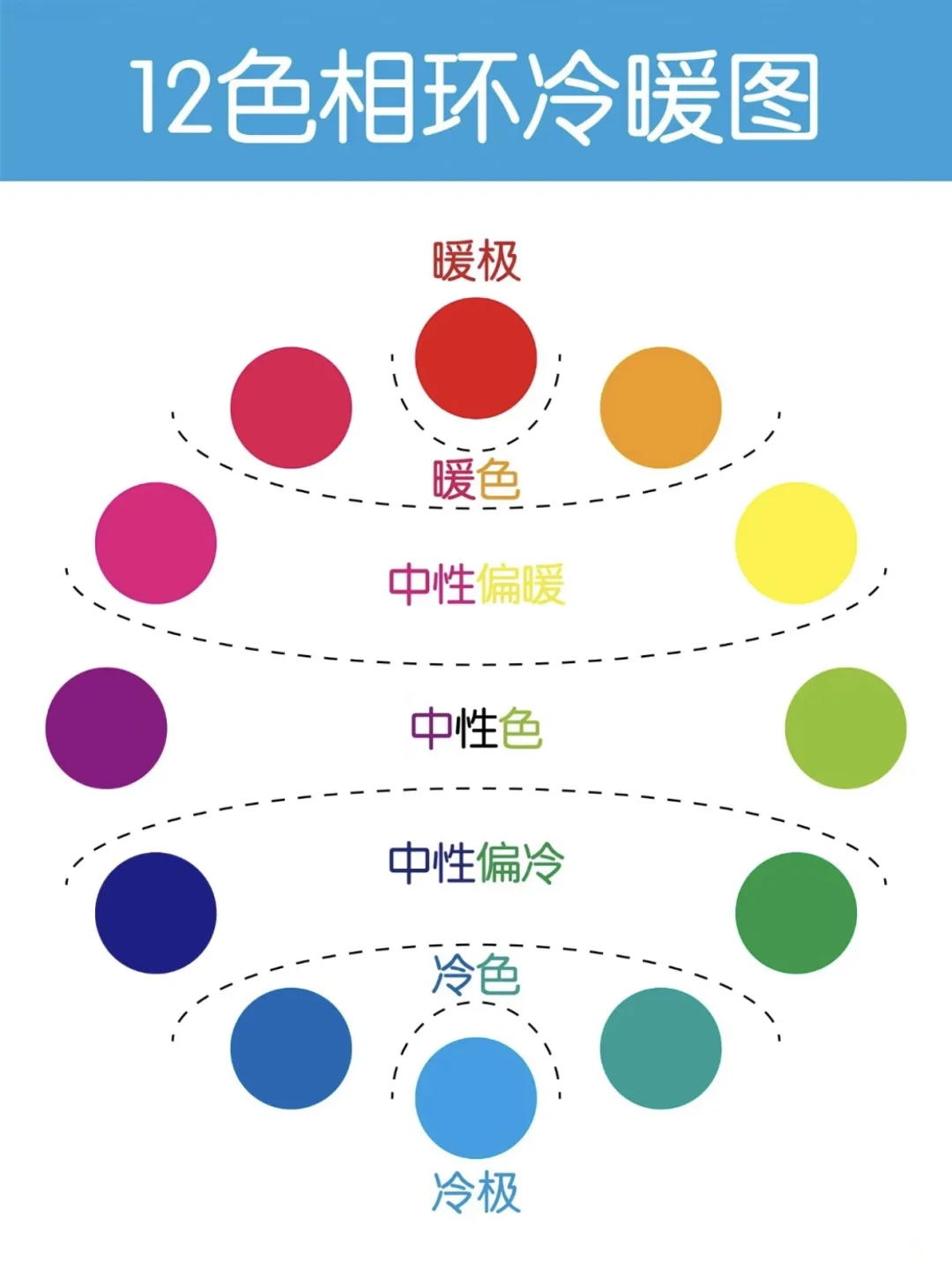 一分钟看懂!轻松掌握色彩基础课程