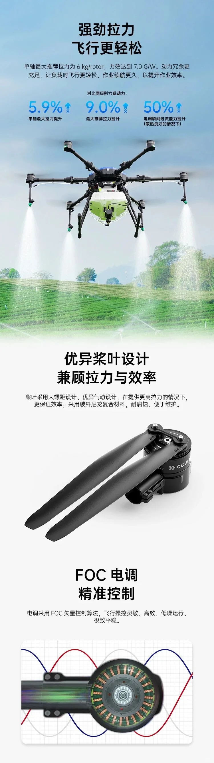 全新 E6 动力系统，行业&植保机首选