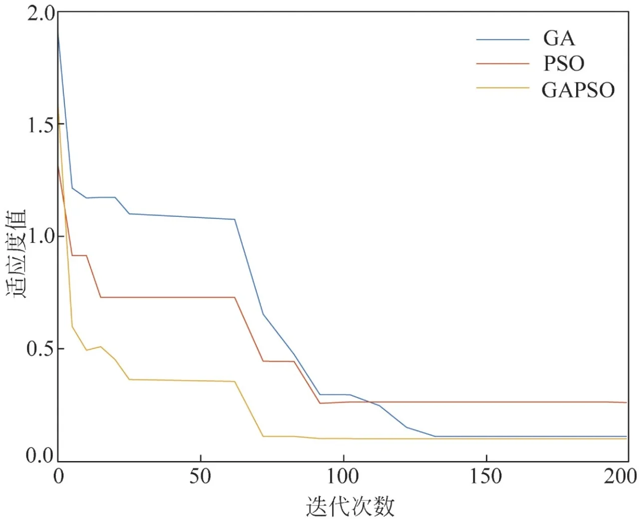 电力系统相关研究主题概述