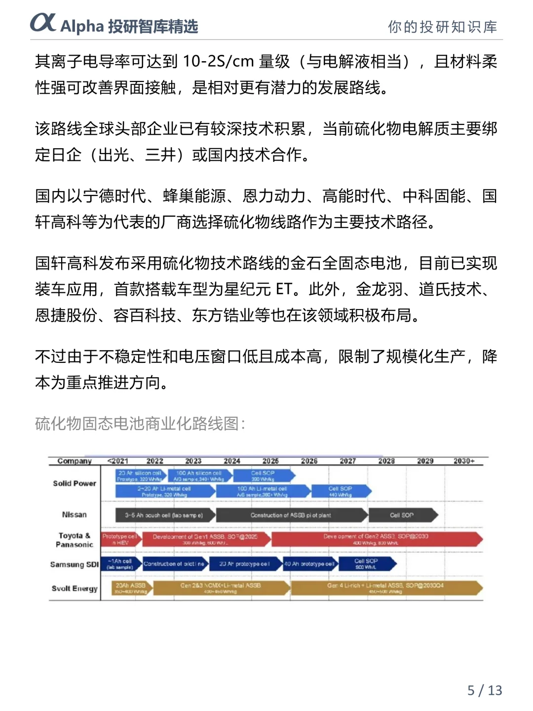 固态电池 5 大核心材料揭秘?