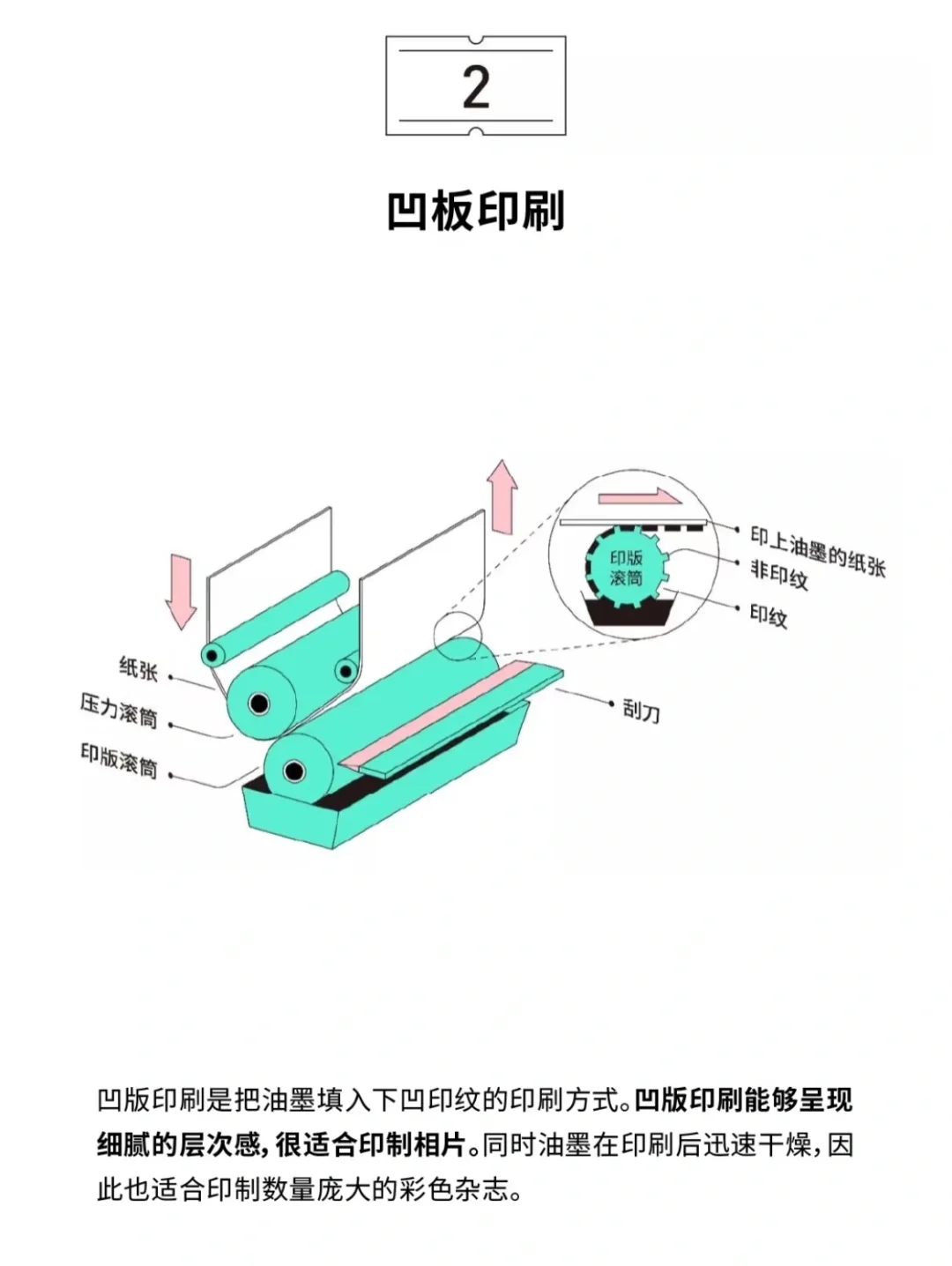 4种包装印刷方式——重点讲丝网印刷