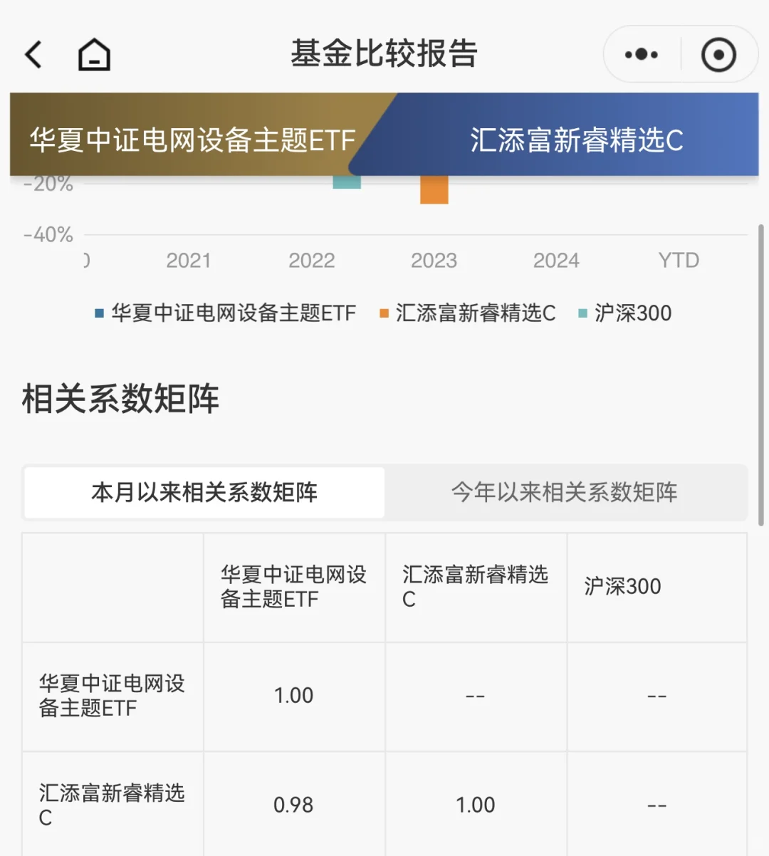 储能之后，找到两只AIDC??