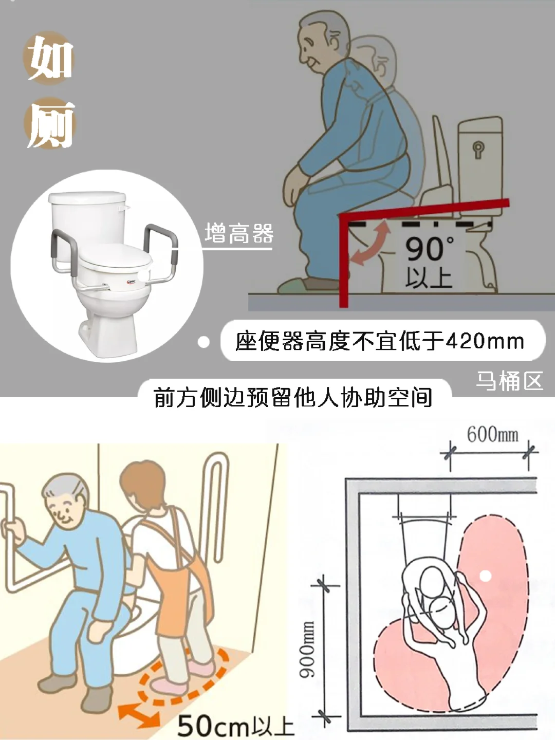 为家里的老人扫清“障碍”,养老居住更安心