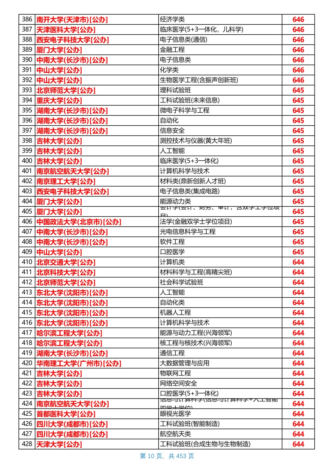 河北2025本科普通物理组投档线，第1/共26
