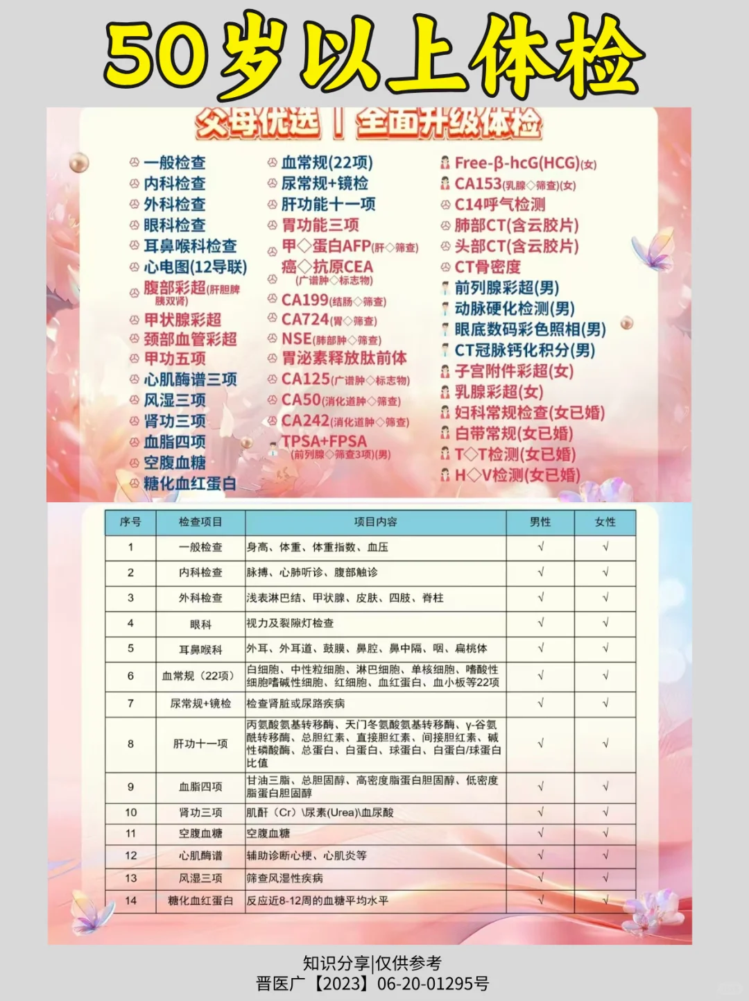 50 + 长辈体检攻略，别再瞎做项目啦！