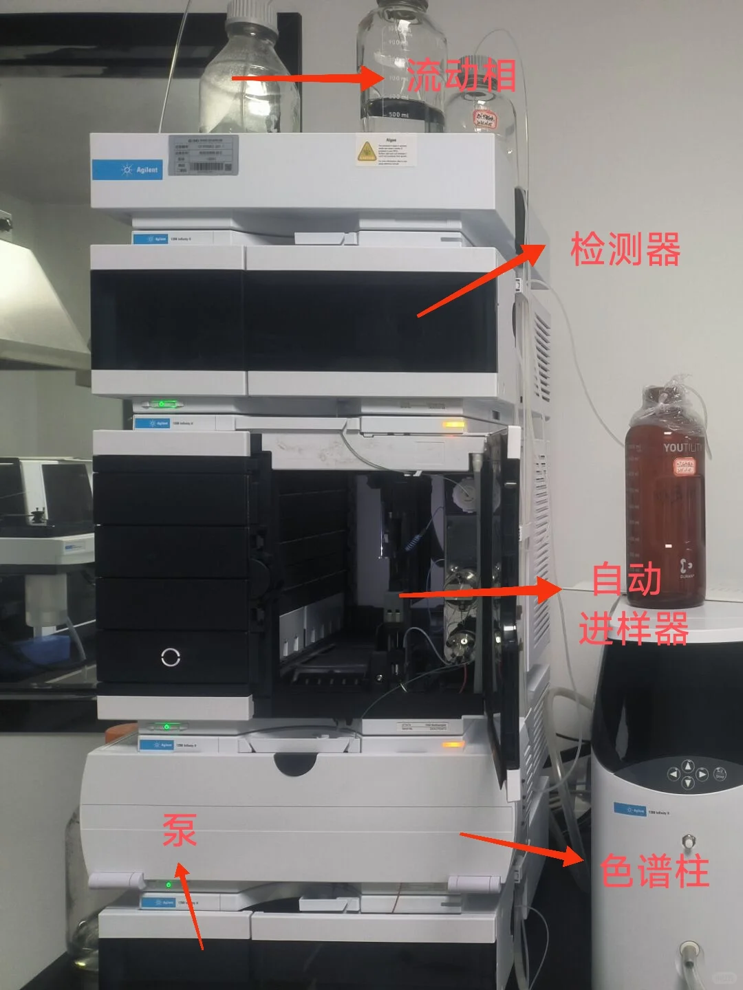 今日一起学习‖高效液相色谱