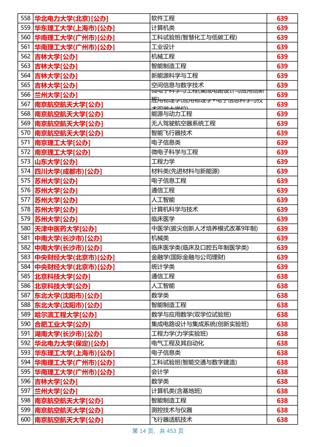 河北2025本科普通物理组投档线，第1/共26