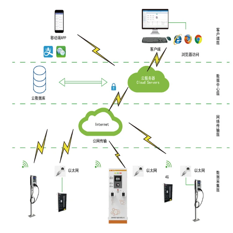 零碳园区竞逐赛安科瑞智能微电网系统来破局