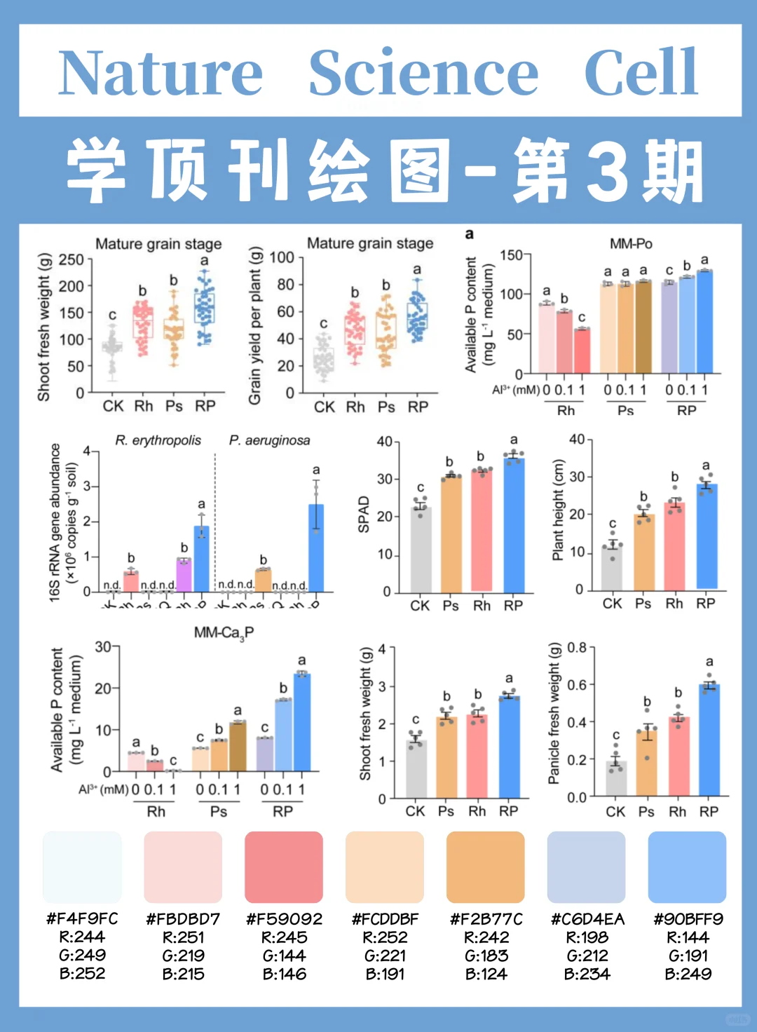 ?SCI顶刊配色3|被导师夸爆的绘图配色❗