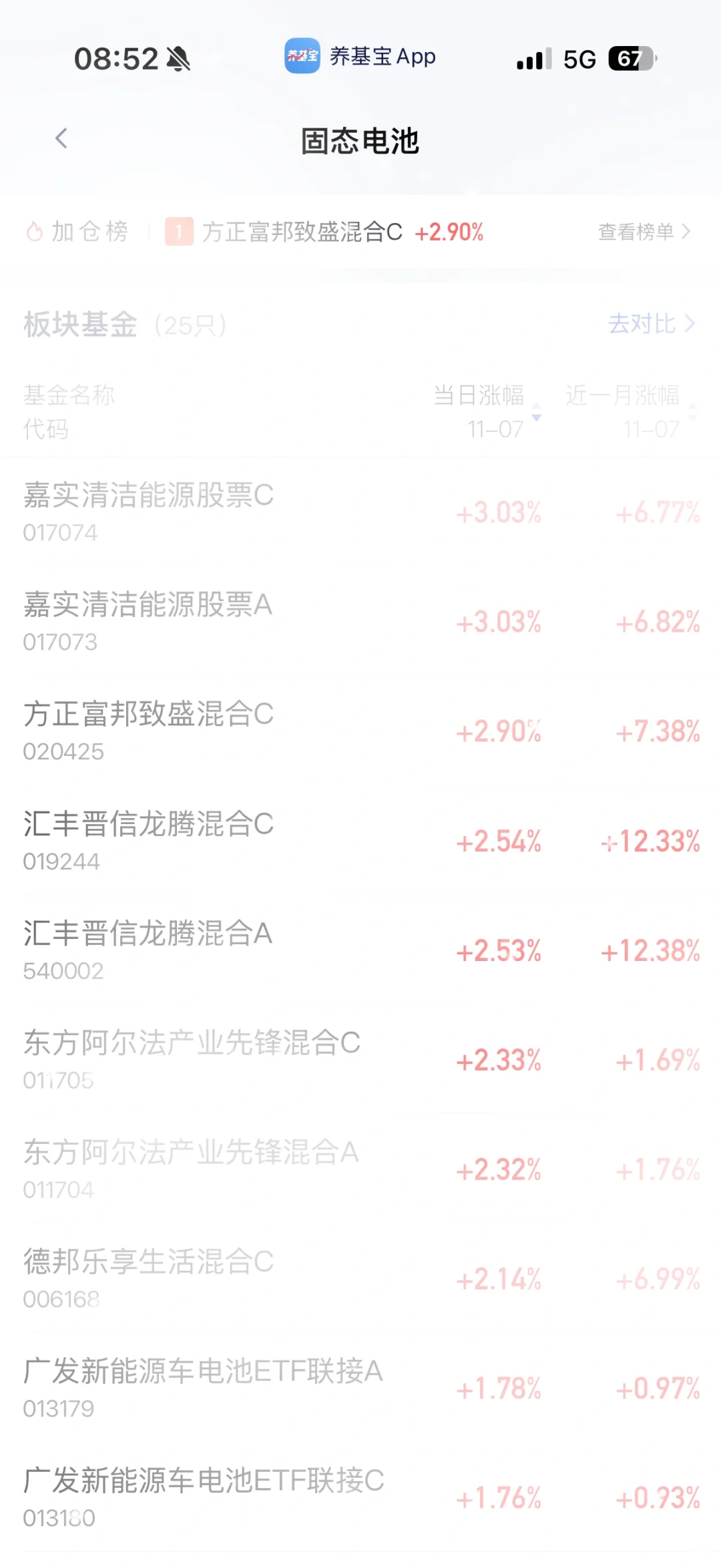 最近热度高的 整理归纳