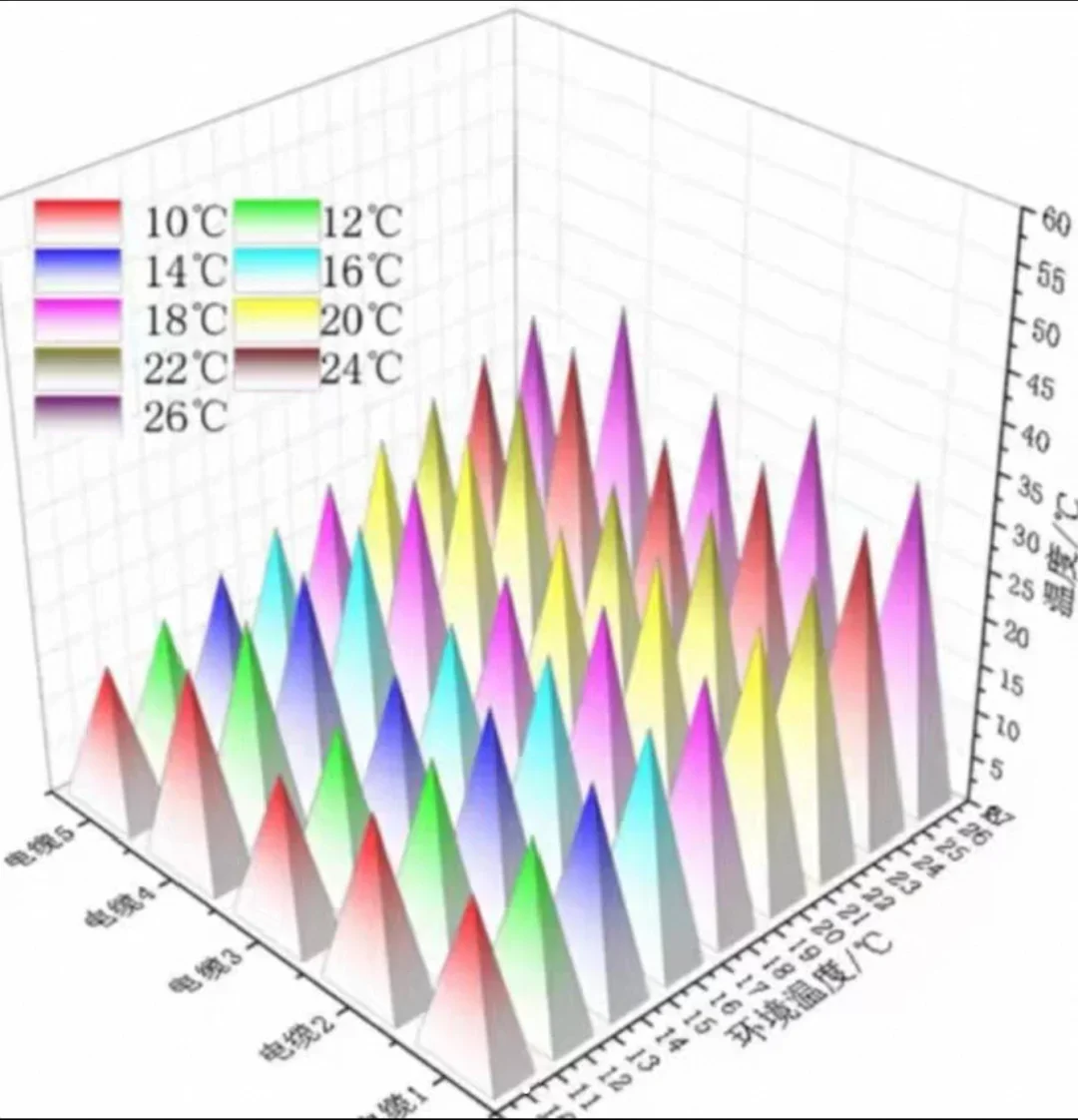 配电网优化，微网调度，综合能源管理，电气