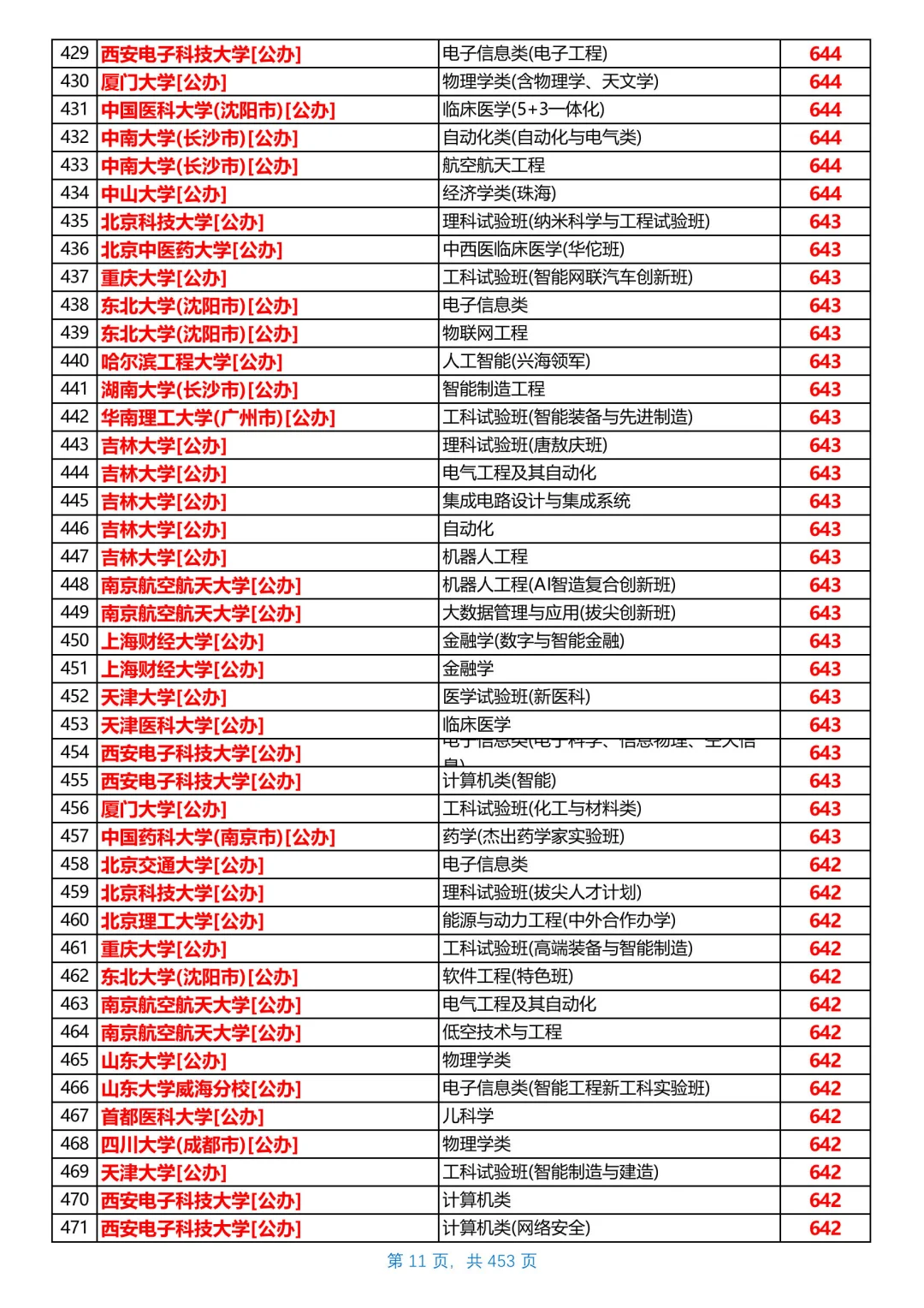 河北2025本科普通物理组投档线，第1/共26
