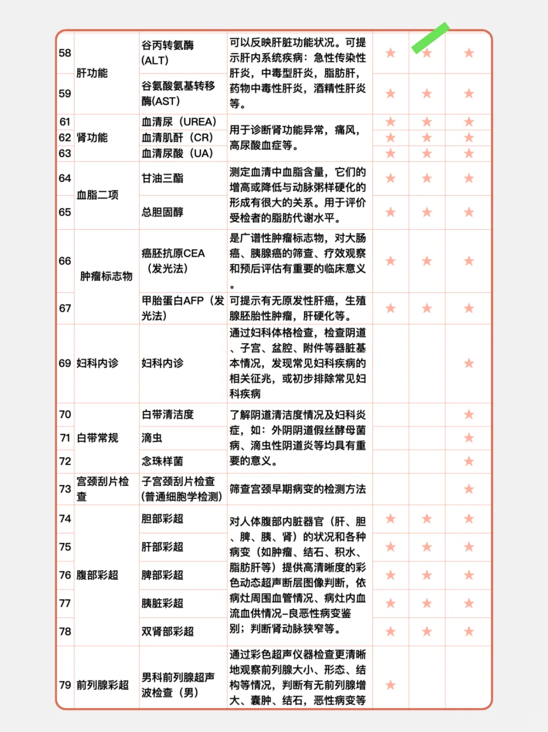 不花冤枉钱，349拿下全身体检套餐，巨划算
