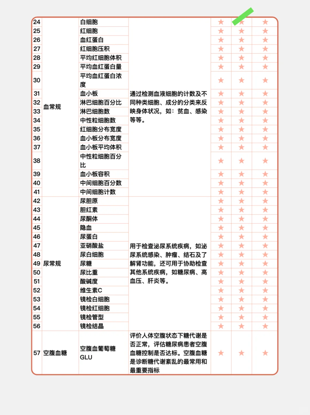 不花冤枉钱，349拿下全身体检套餐，巨划算