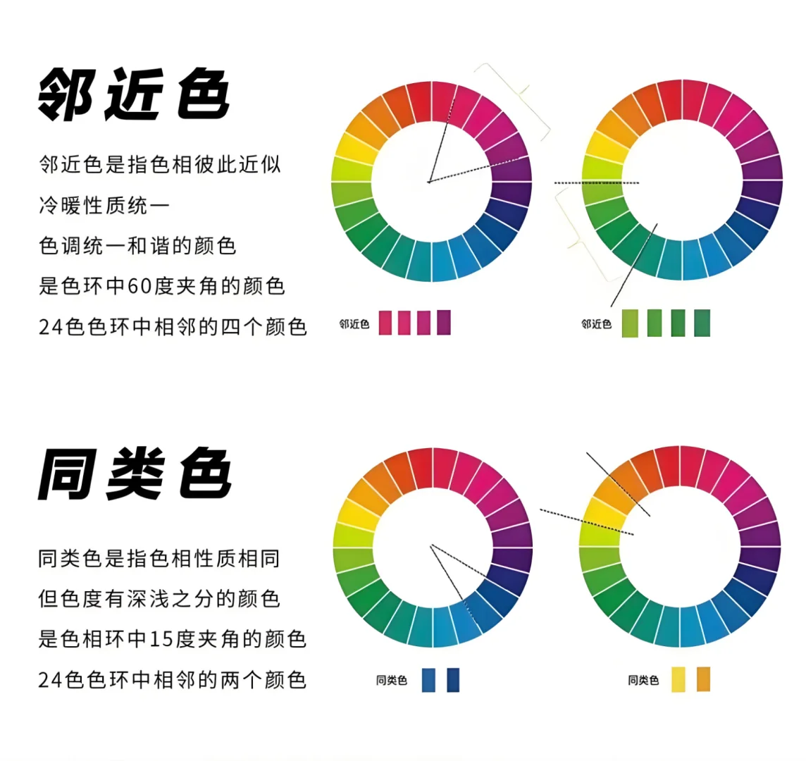 零基础色彩基础+万能调色公式