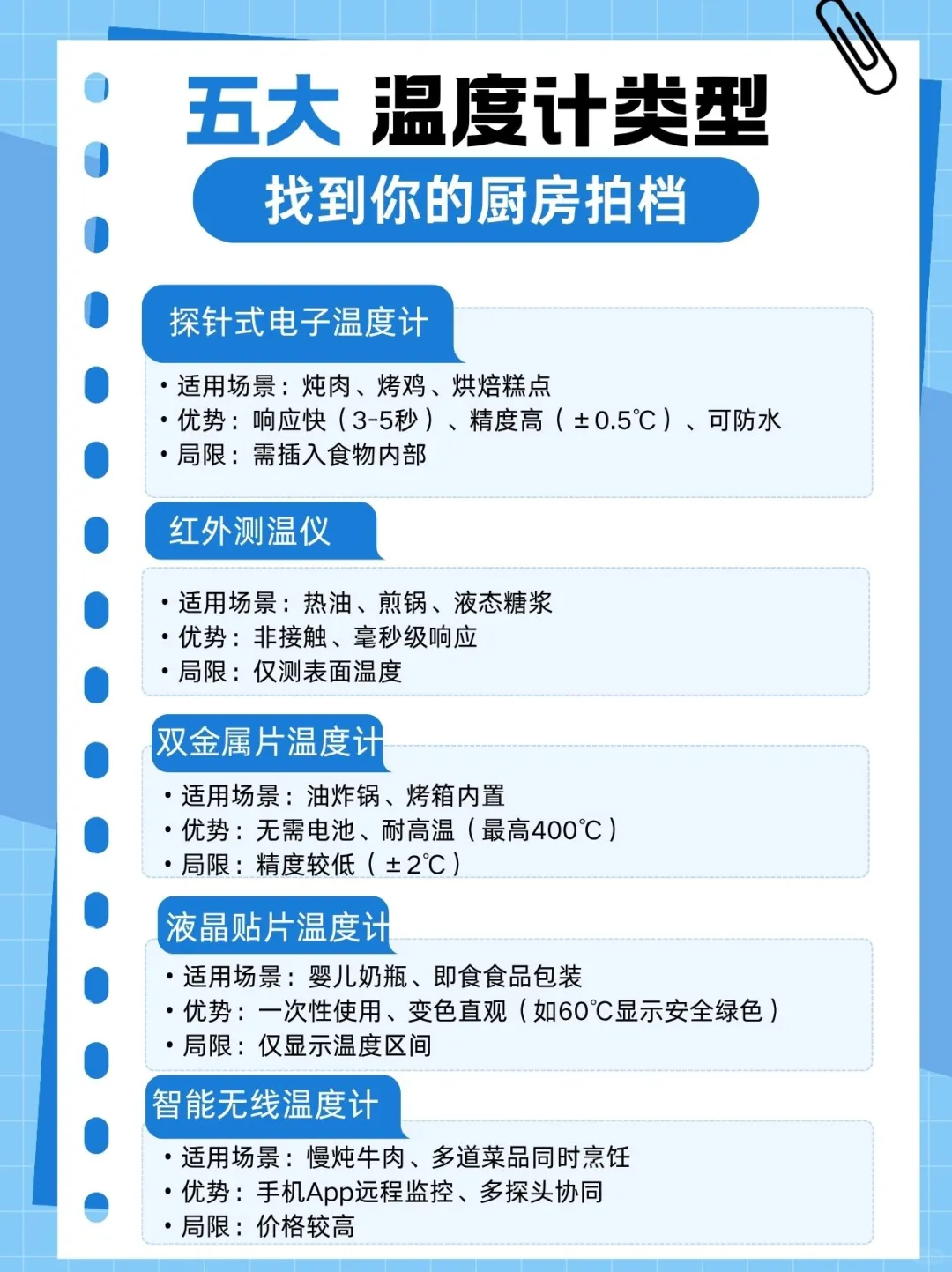 食品温度计小知识