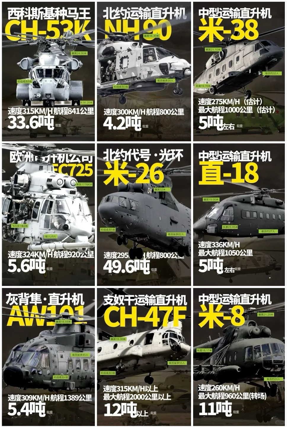 全球九大军用运输直升机合集