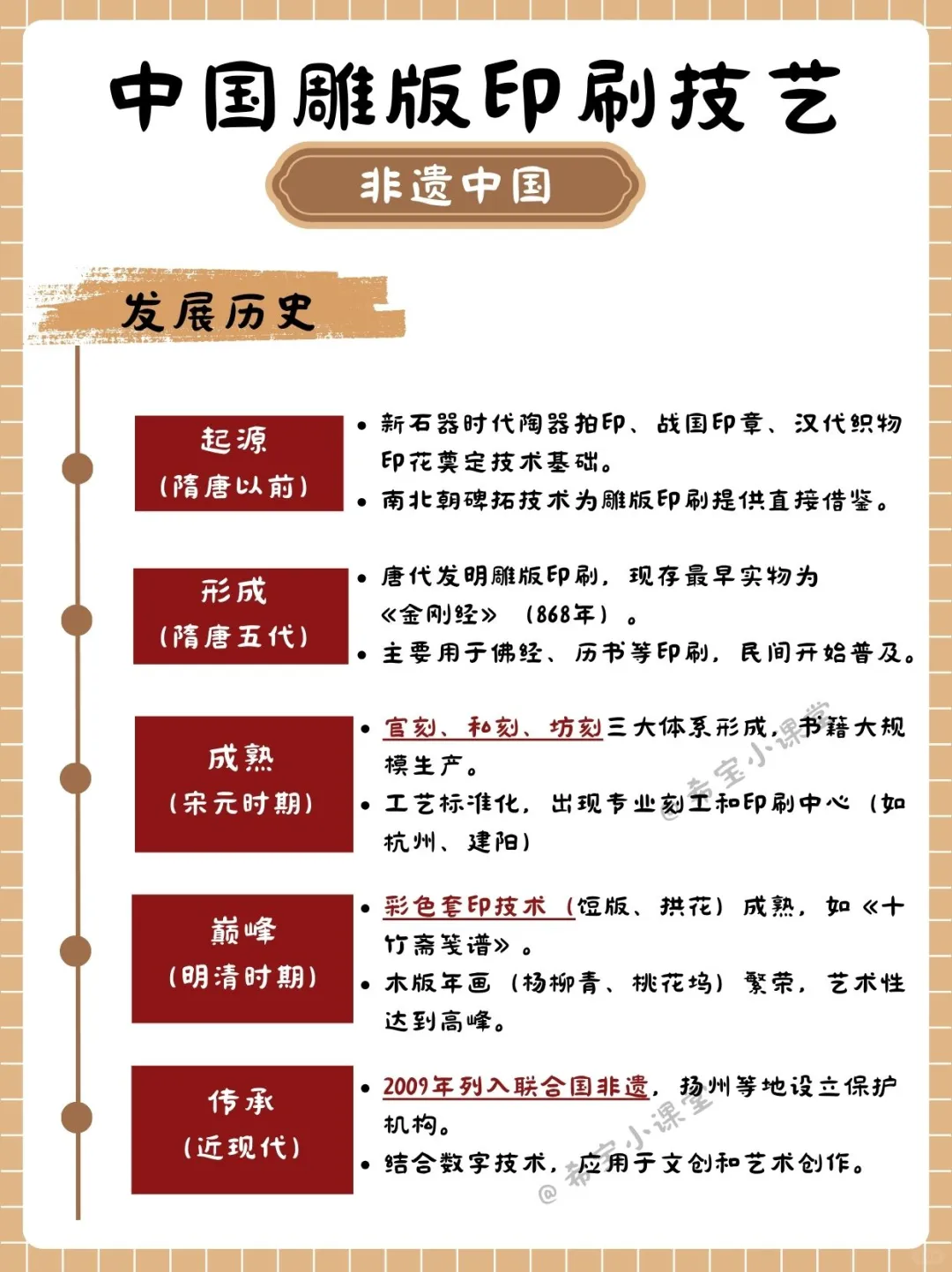 中国世界非遗科普 第2讲｜雕版印刷技艺