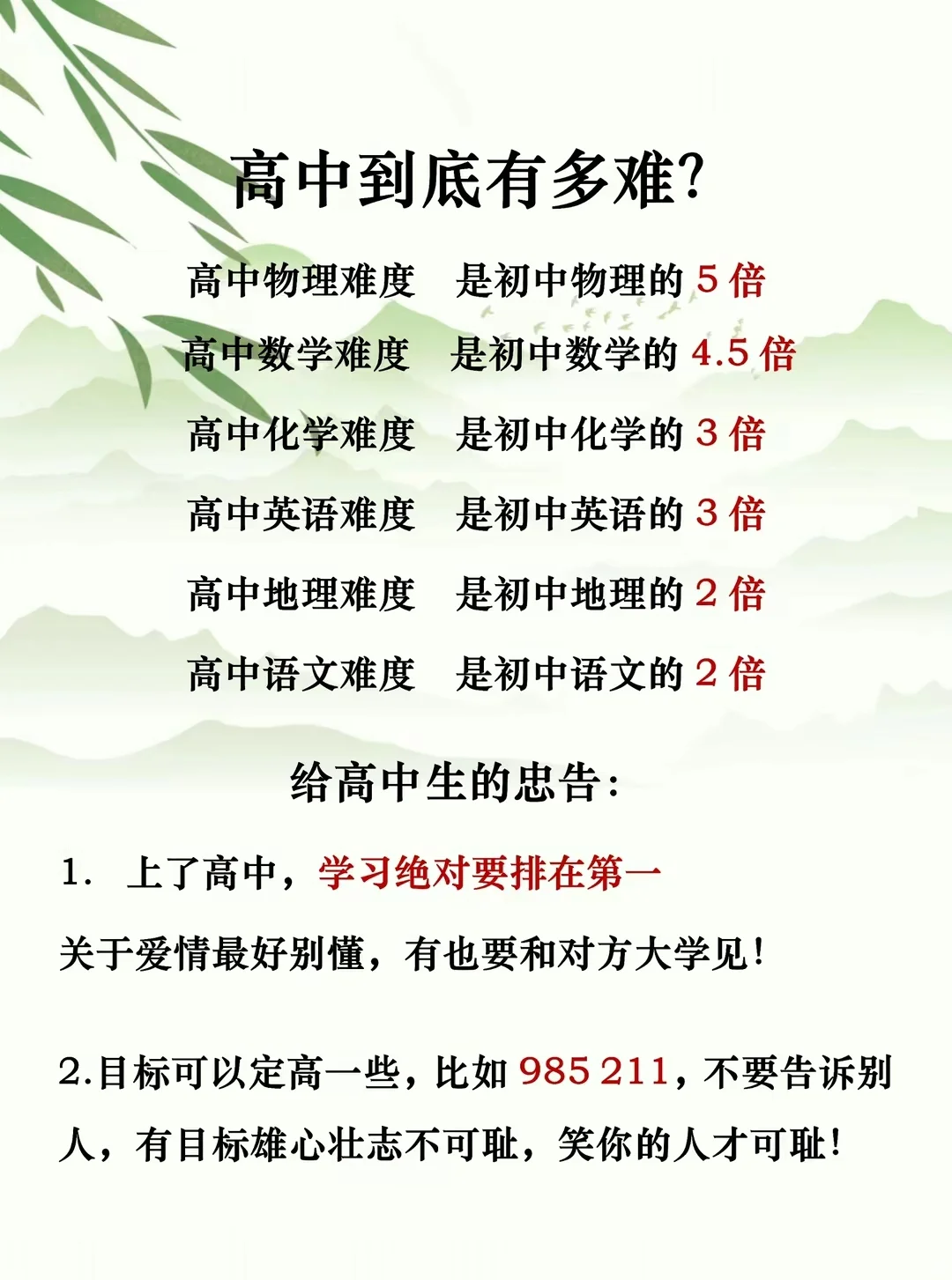 985、211录取分数线