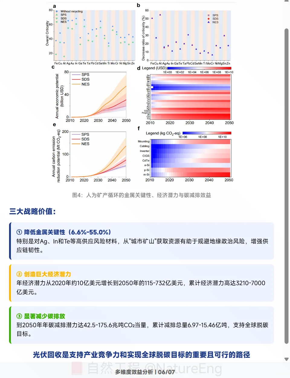 上海交大破解光伏产业资源与环保双重困局