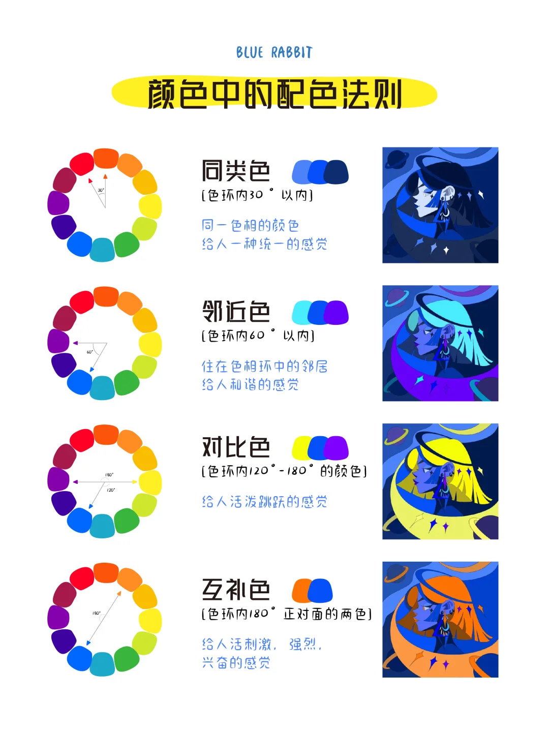 色彩中的配色法则 课件 美术课件 课件