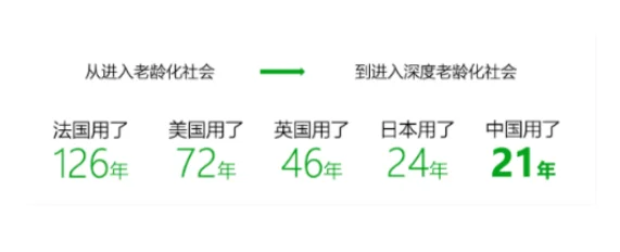 61页报告|2025年适老化居家生活蓝皮书