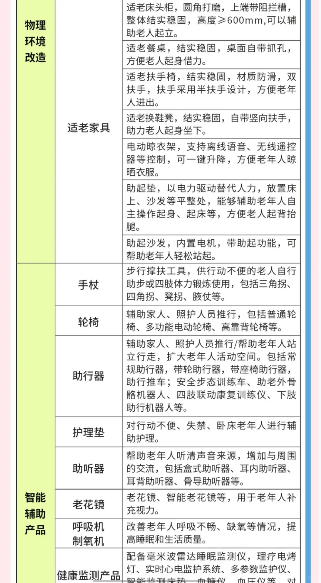 2025年宁夏适老化补贴解读｜ 附补贴范围！