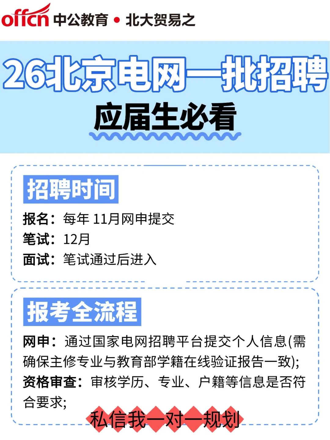 超全！26北京电网一批招聘大纲
