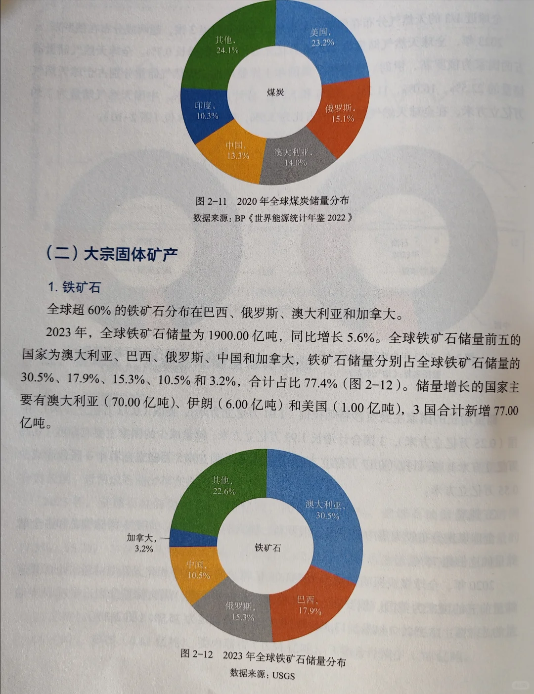 好书推荐《全球矿业发展报告2024》