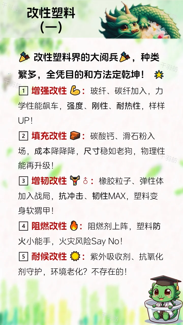 改性塑料介绍