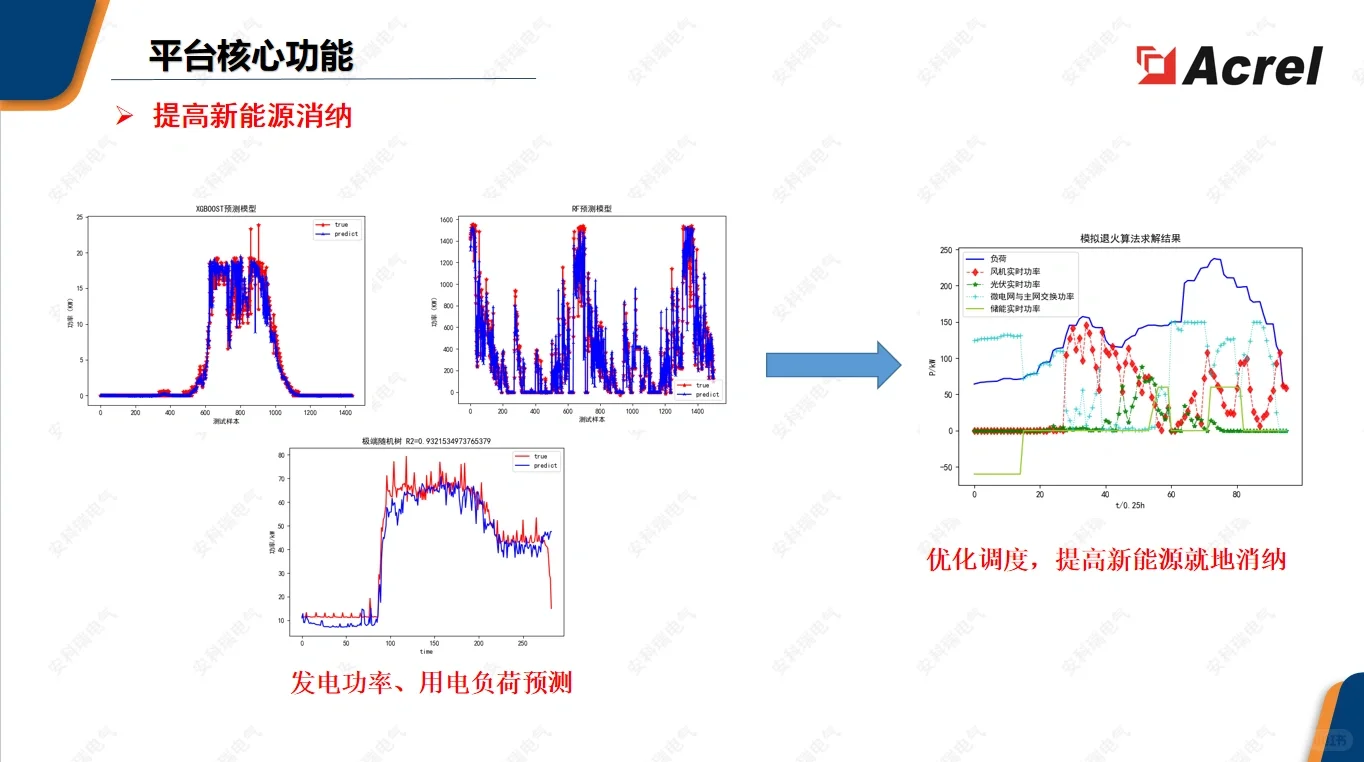 ?省钱妙招|安科瑞微电网智慧能源管理系统