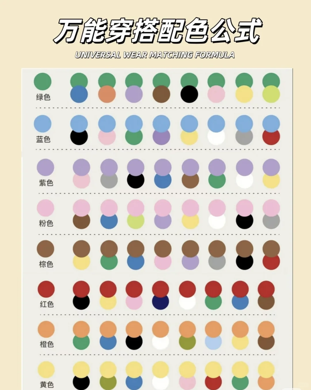 ❗️8组春夏万能穿搭配色公式