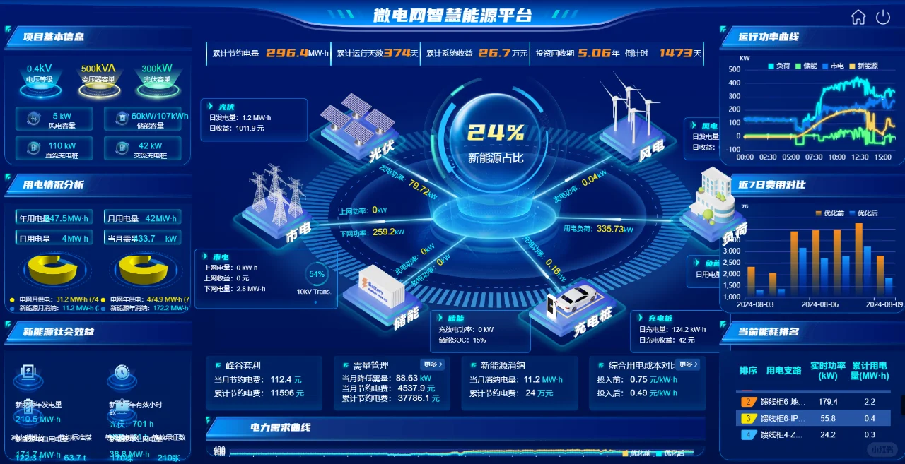 未来供电靠它-微电网正在颠覆你的用电认知