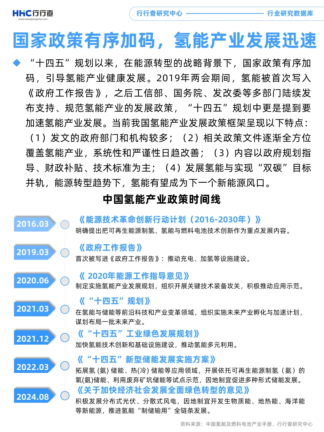 每天学习一个行业：氢能