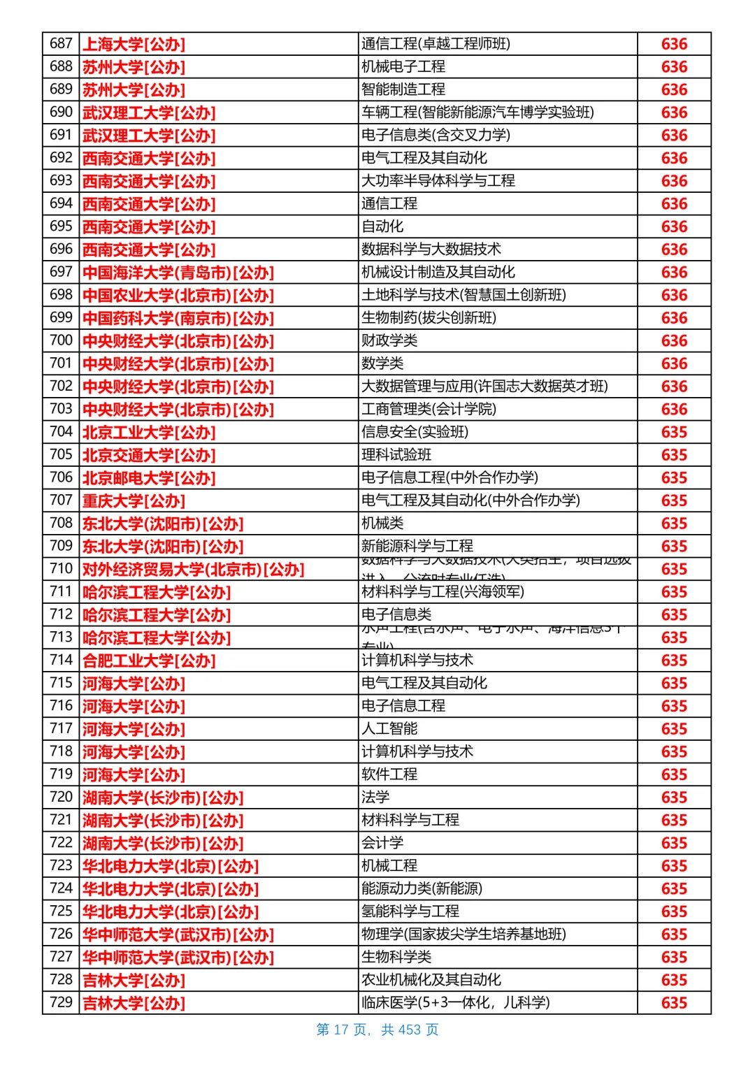 河北2025本科普通物理组投档线，第1/共26