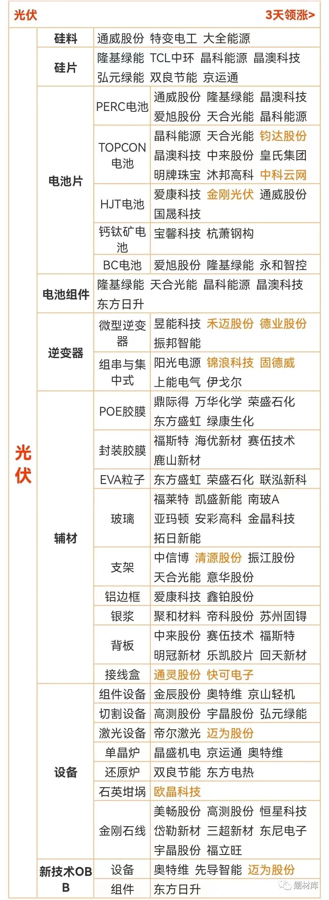 光伏里面有什么？