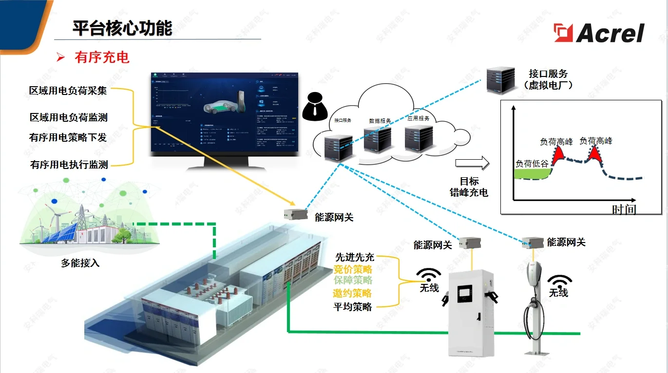 ?省钱妙招|安科瑞微电网智慧能源管理系统